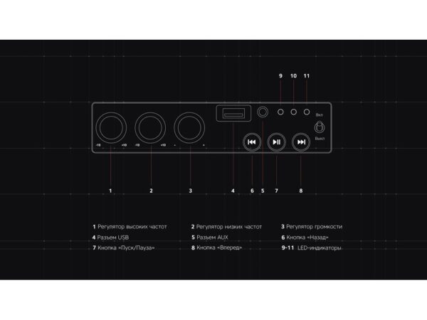 Портативная акустика «Mysound Drive» 12