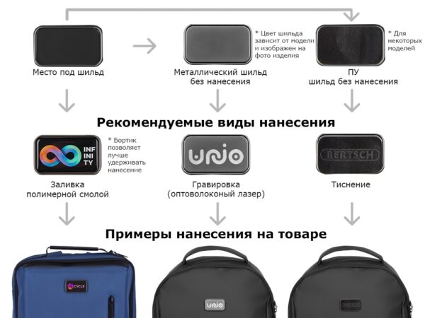 Рюкзак «Sofit» для ноутбука 14'' из экокожи 14